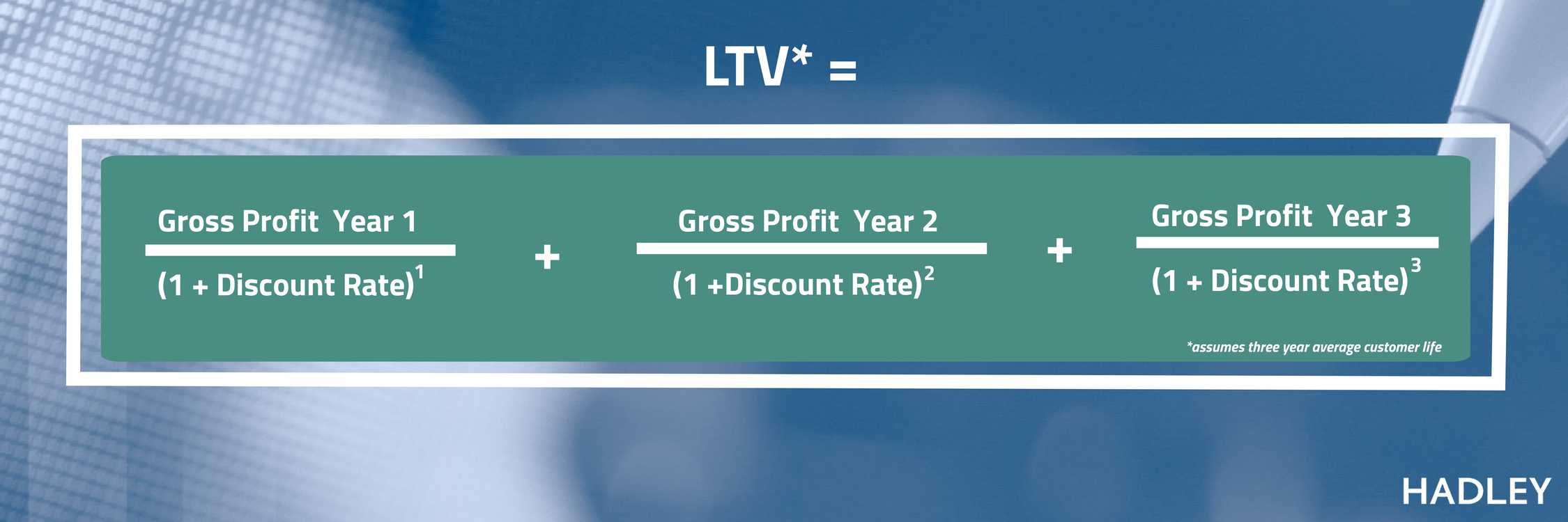 How To Calculate A Customers Lifetime Value Ultimate Guide