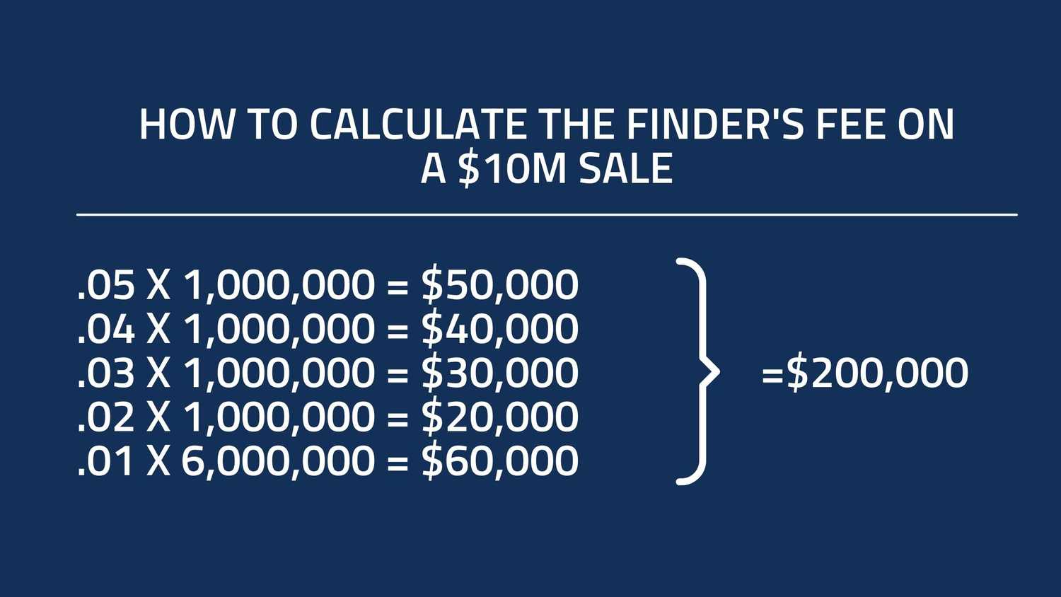 how to calculate finder's fee