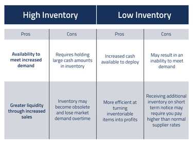 Inventory Lever