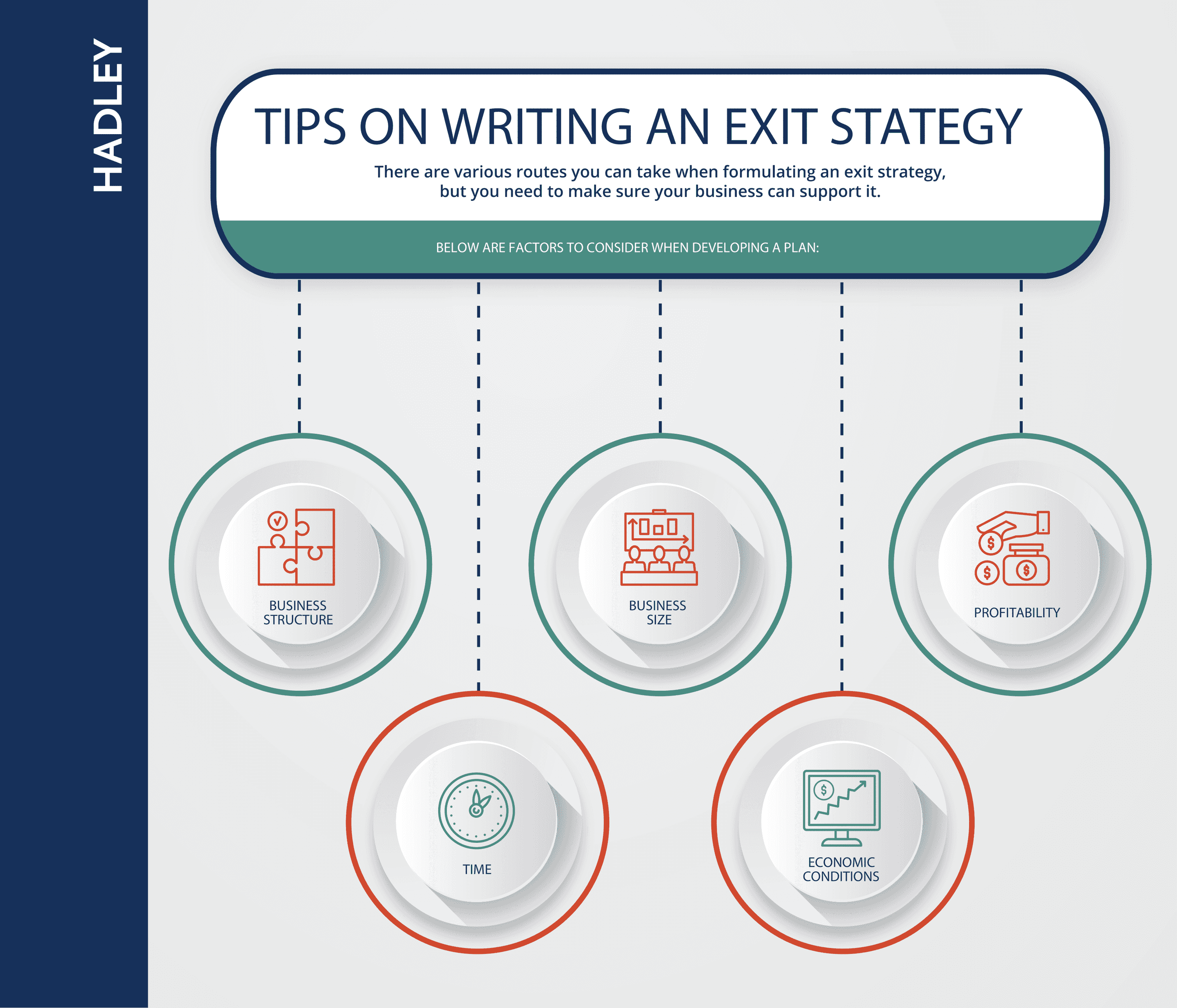 writing an exit strategy for a business plan