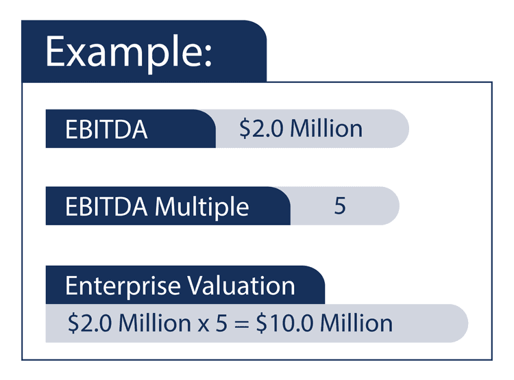 Full Ebitda Guide What Is It And How Investors Use It Formula 8759