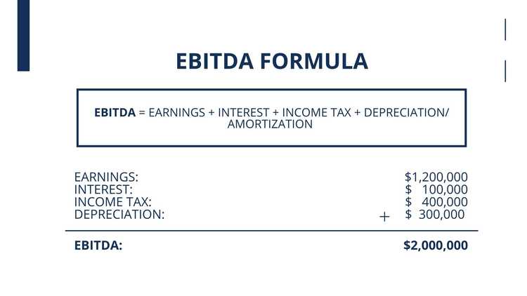Ebitda Margins What Every Small Company Owner Needs To Know 3443