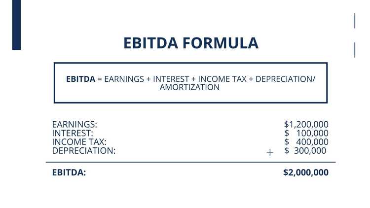 EBITDA Margins What Every Small Company Owner Needs To Know