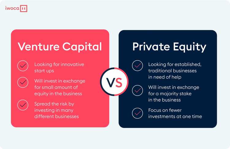 private equity fees on committed capital