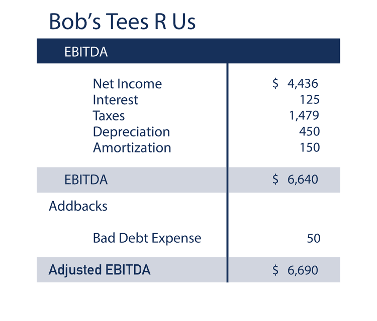 Full EBITDA Guide: What is It & How Investors Use It (Formula)