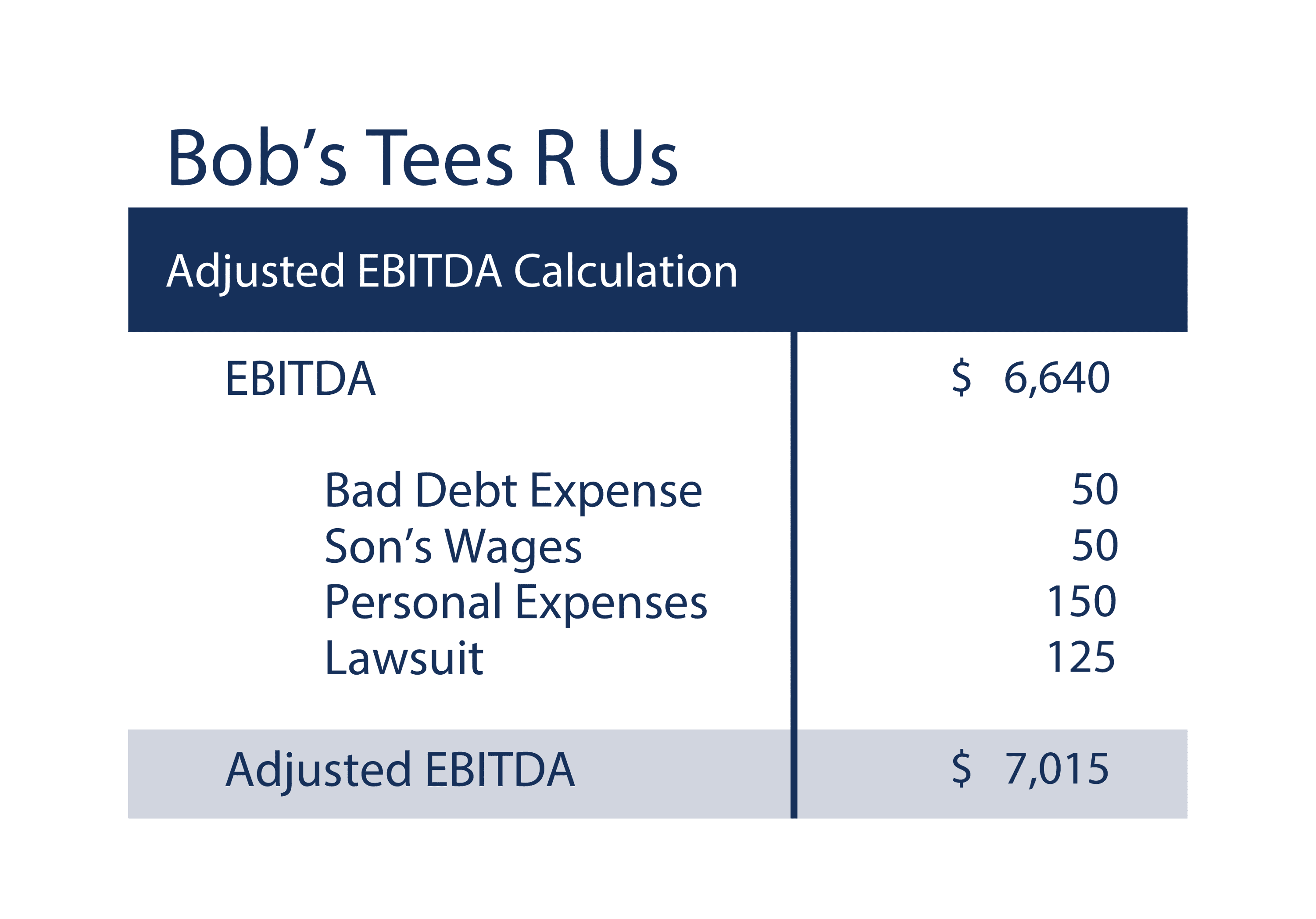 ebitda bonus