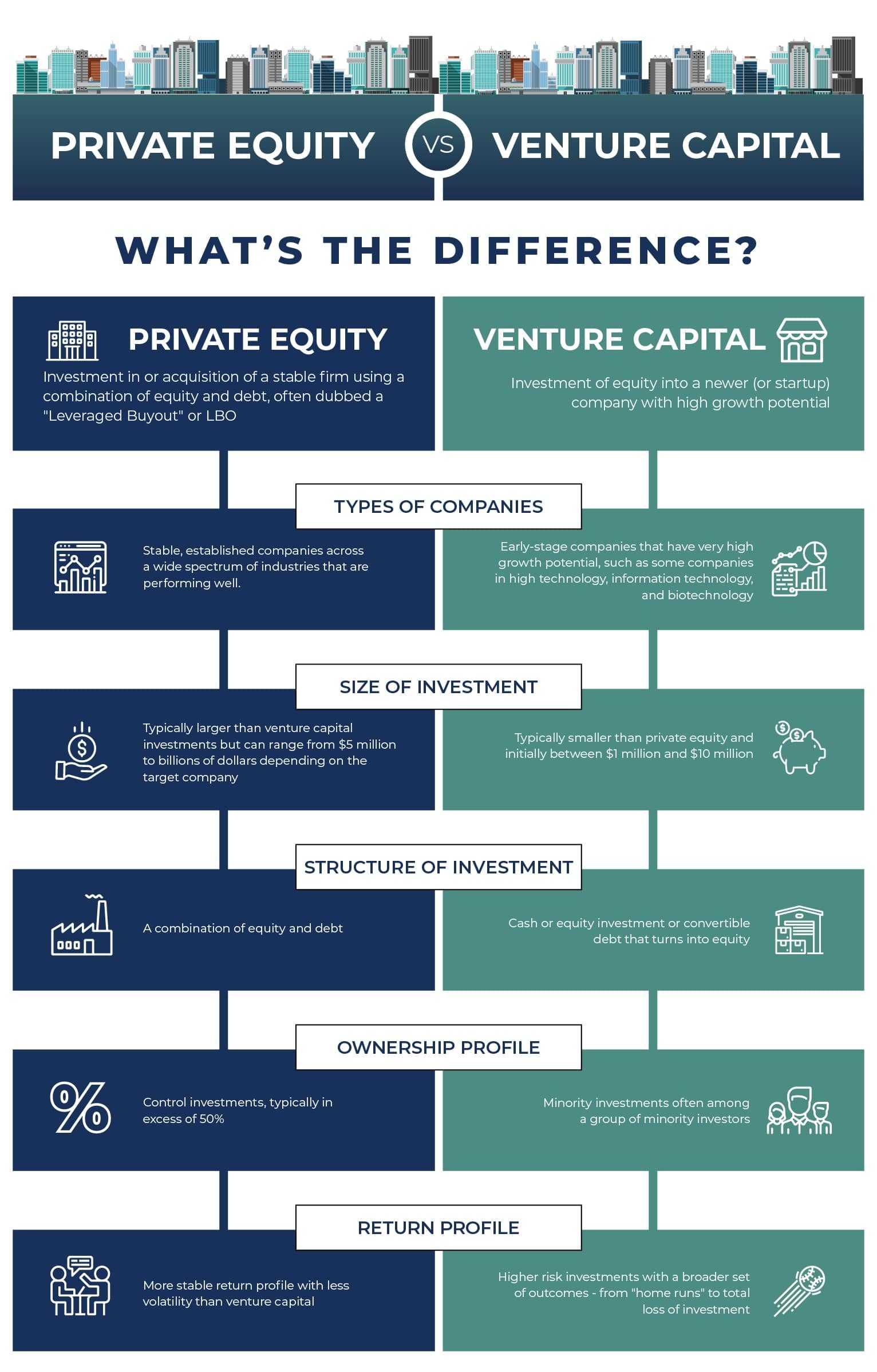 Private Equity vs Venture Capital: What's the Difference?