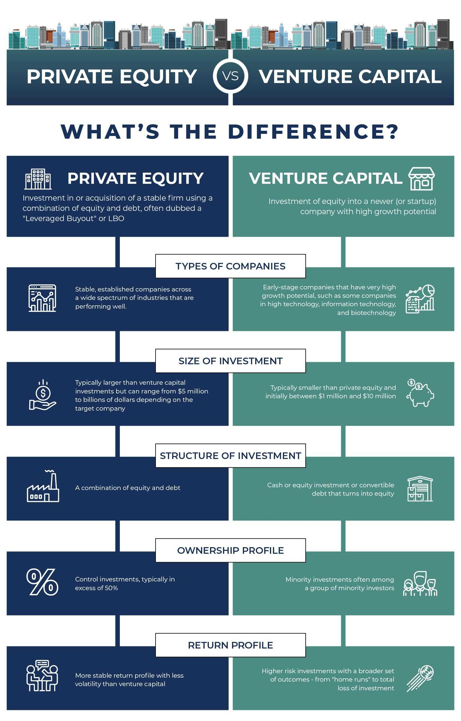 Understanding The Difference Between Venture Capital And Private Equity 