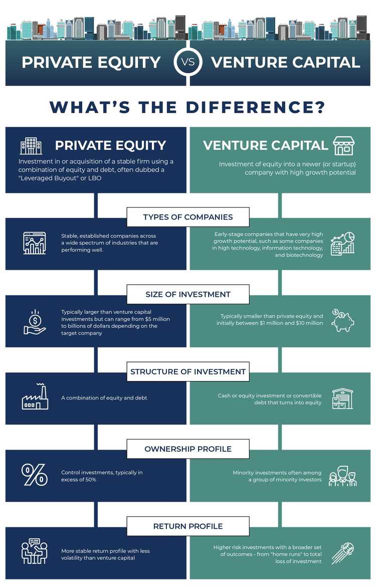 private-equity-vs-venture-capital-what-s-the-difference