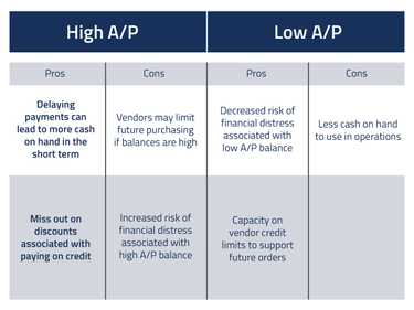 accounts-payable-lever