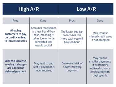 accounts-receivable-lever