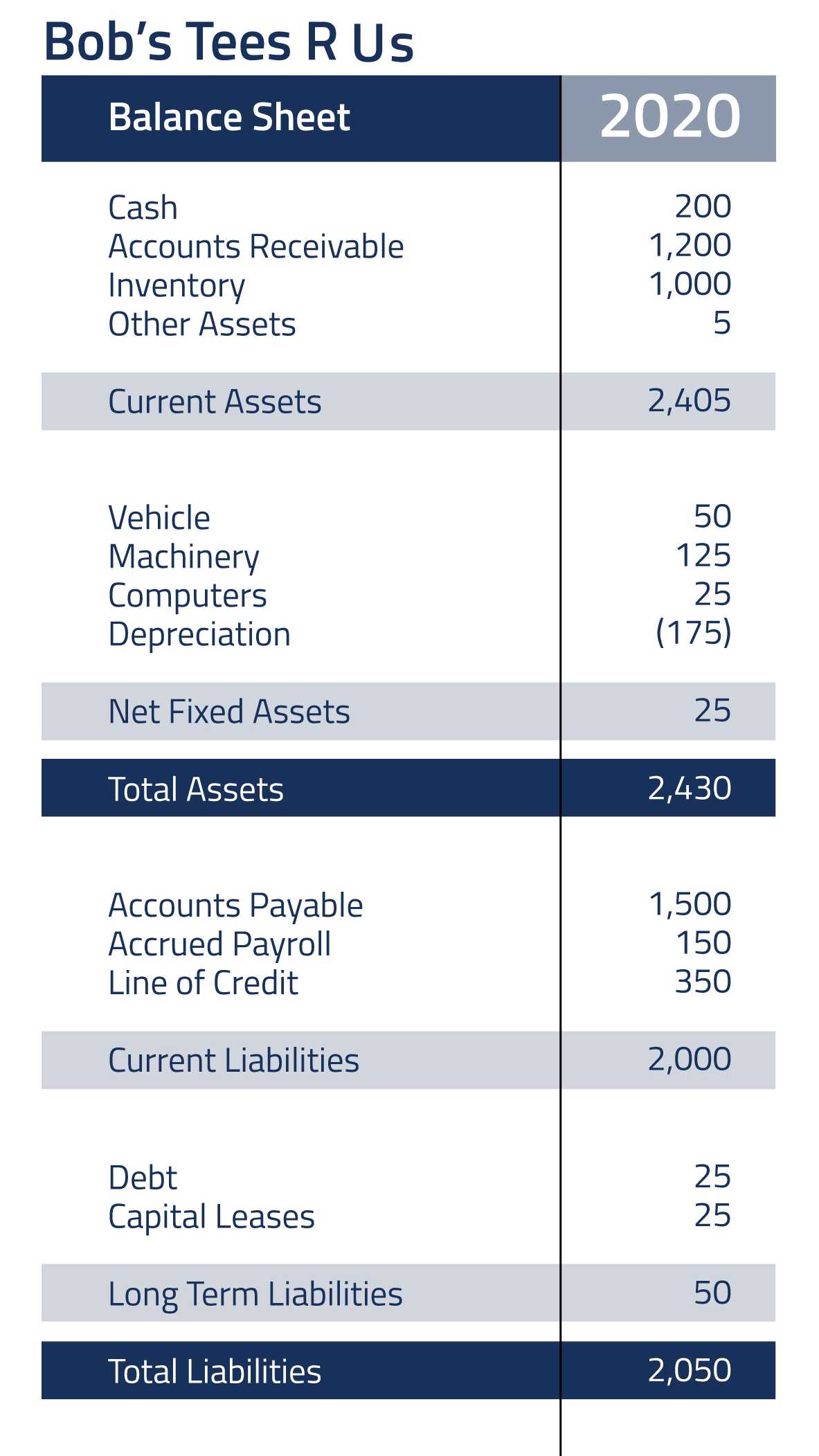 Asset Based Valuations Benefits And Pitfalls