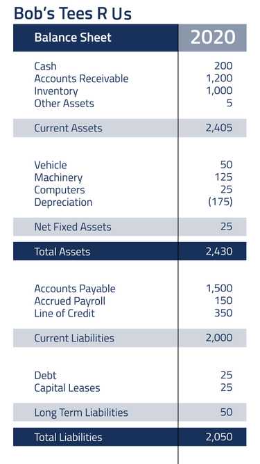 Asset-based Valuations: Benefits And Pitfalls