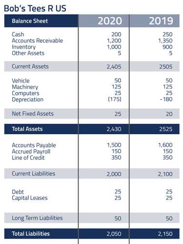 asset-based-valuations-cash-flow